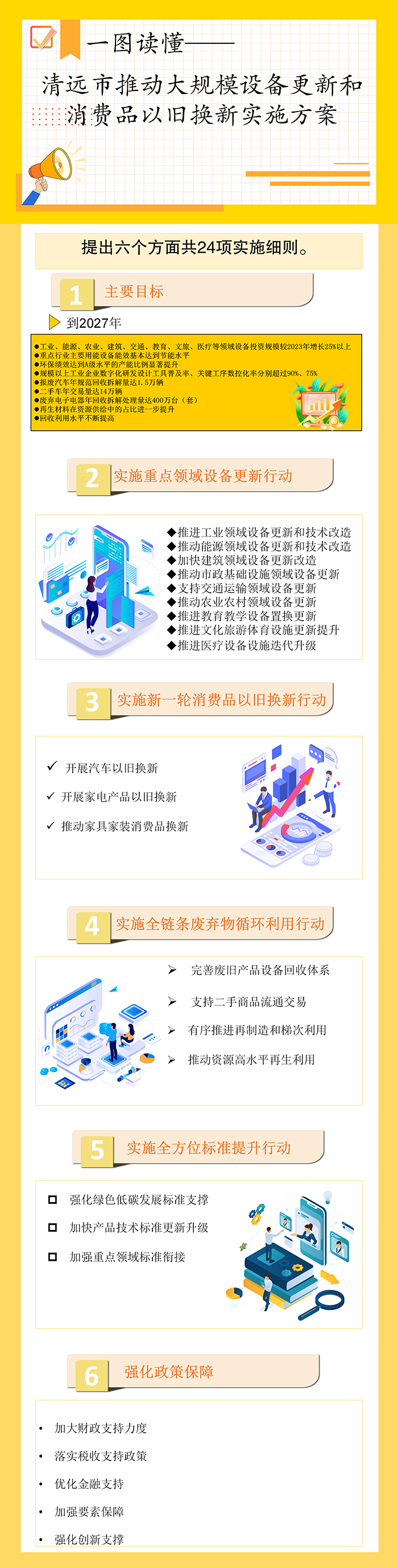一图读懂-清远市推动大规模设备更新和消费品以旧换新实施方案(1).png