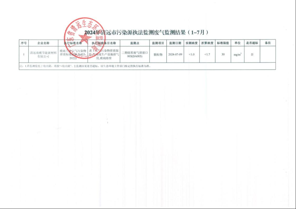 2024年清远市污染源执法监测废气监测结果（1-7月）.jpeg
