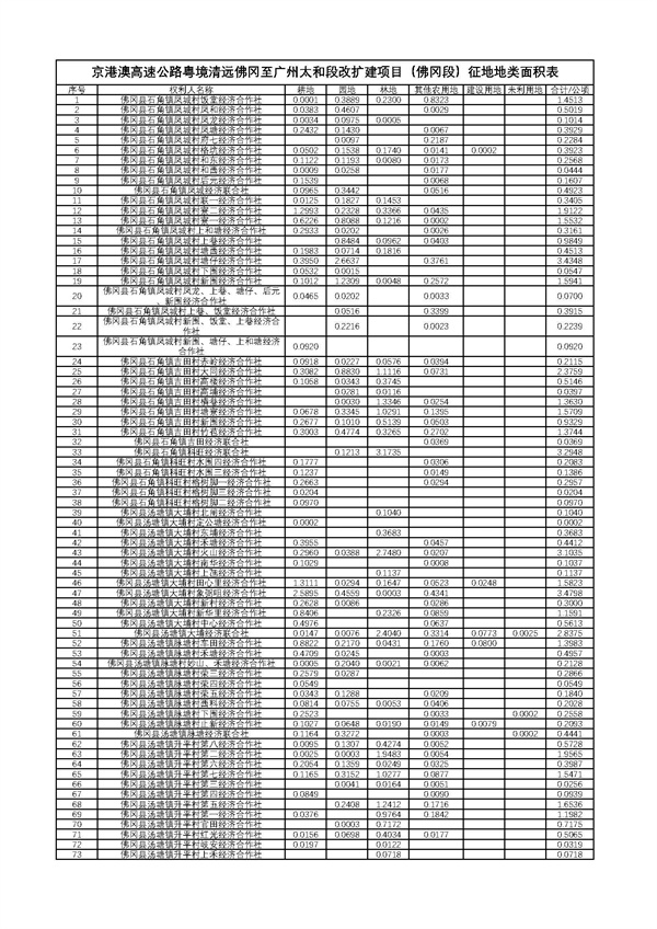 佛府征〔2024〕2号_页面_09.jpg