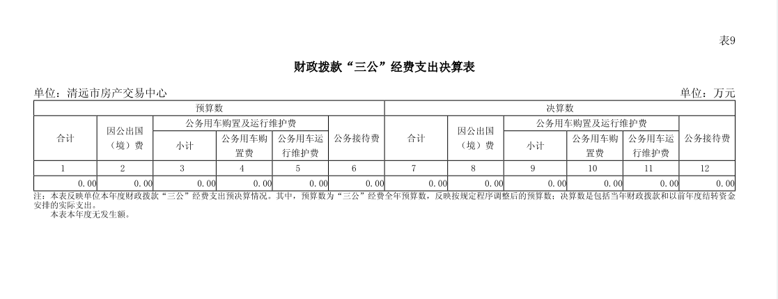 2023年清远市房产交易中心财政拨款“三公”经费支出决算表公开.png