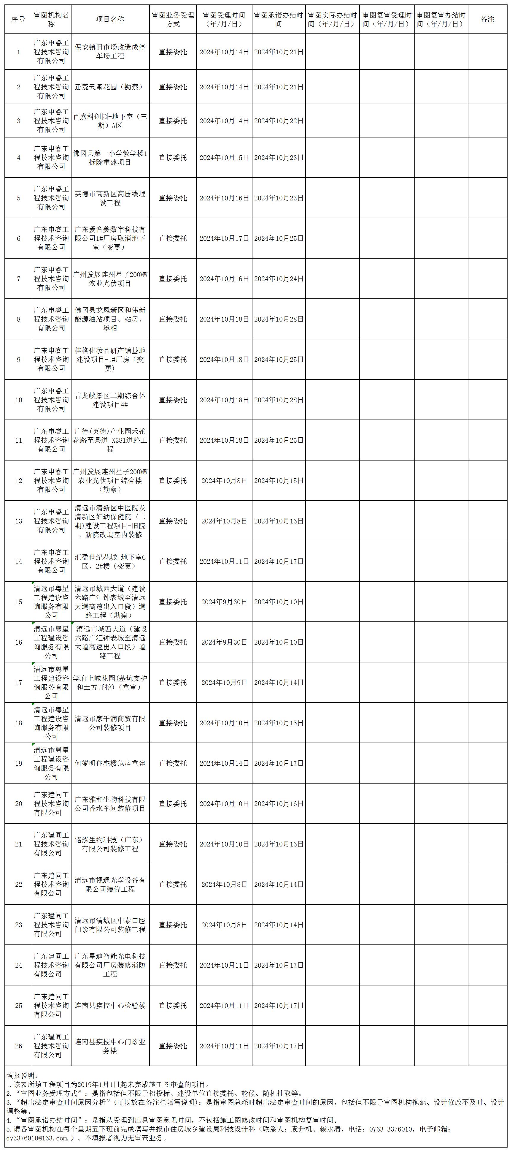 2024年10月16日-10月20日-汇总表-清远市施工图审查进度信息.png