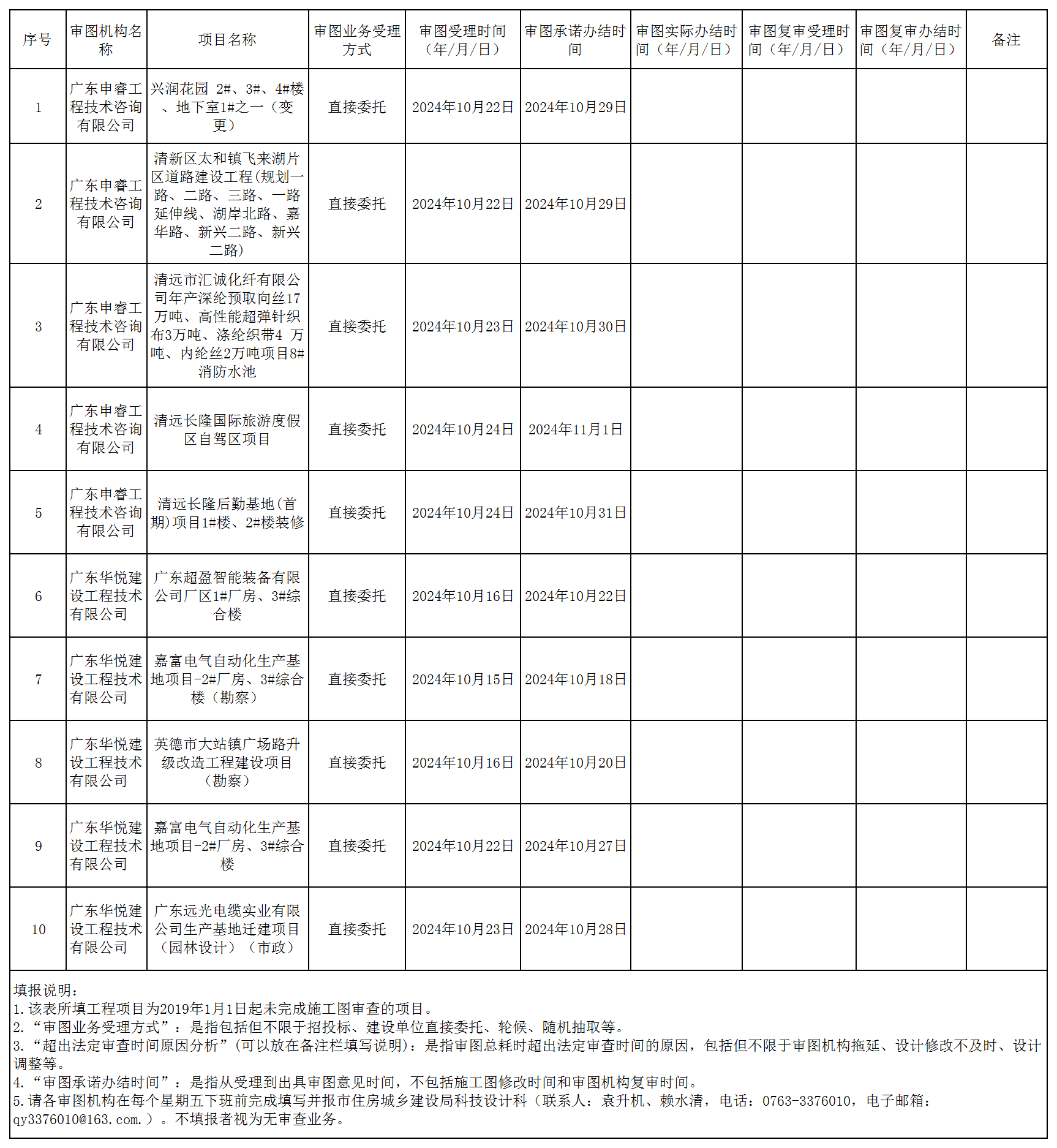 2024年10月21日-10月25日-汇总表-清远市施工图审查进度信息.png