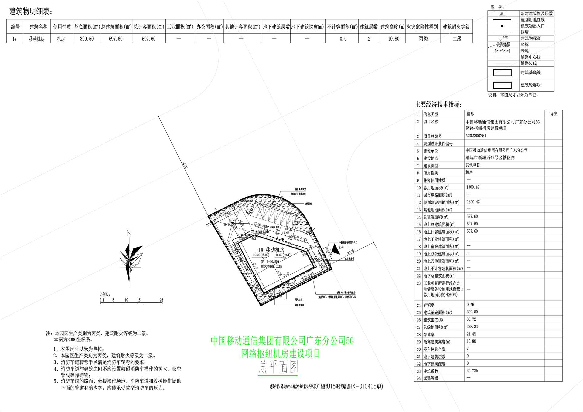中国移动通信集团有限公司广东分公司5G网络枢纽机房建设项目总平面图.jpg