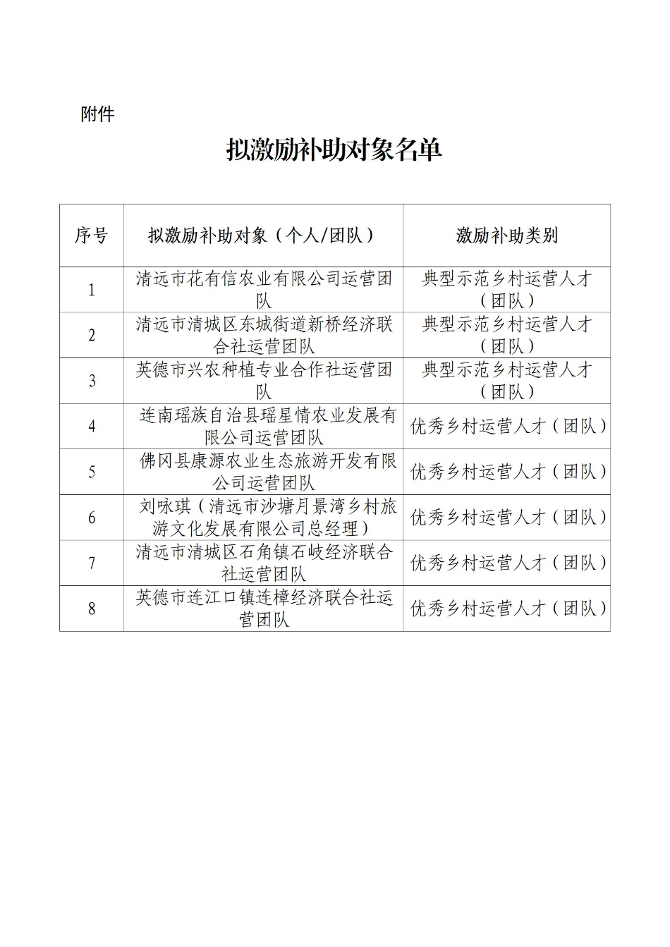 拟激励补助对象名单.jpg