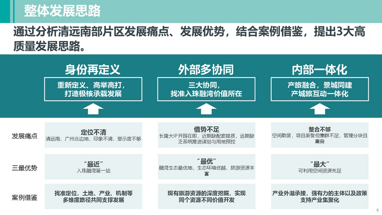 《清远南部片区高质量发展规划》批后公告图片-006.jpg