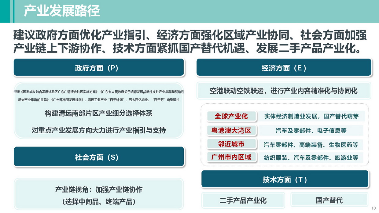 《清远南部片区高质量发展规划》批后公告图片-010.jpg