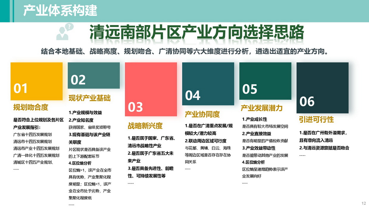 《清远南部片区高质量发展规划》批后公告图片-012.jpg