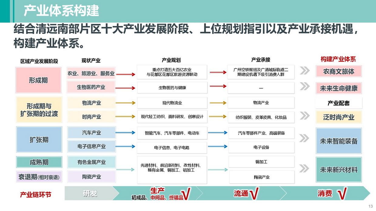 《清远南部片区高质量发展规划》批后公告图片-013.jpg