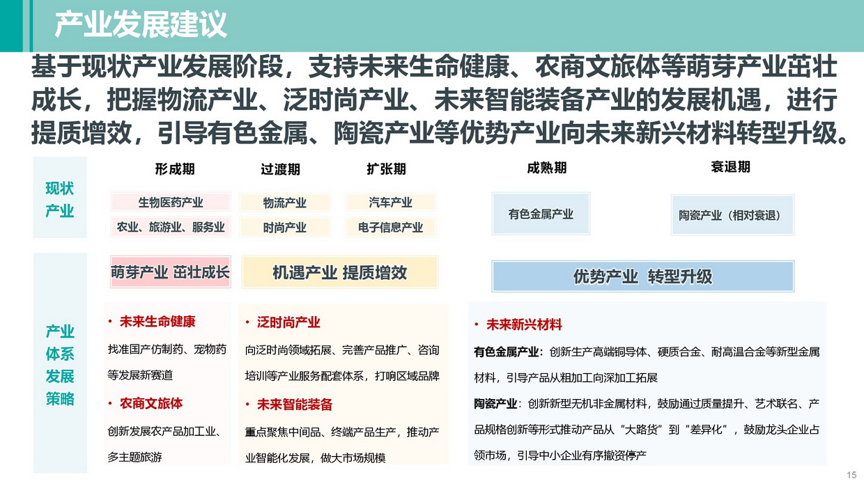 《清远南部片区高质量发展规划》批后公告图片-015.jpg