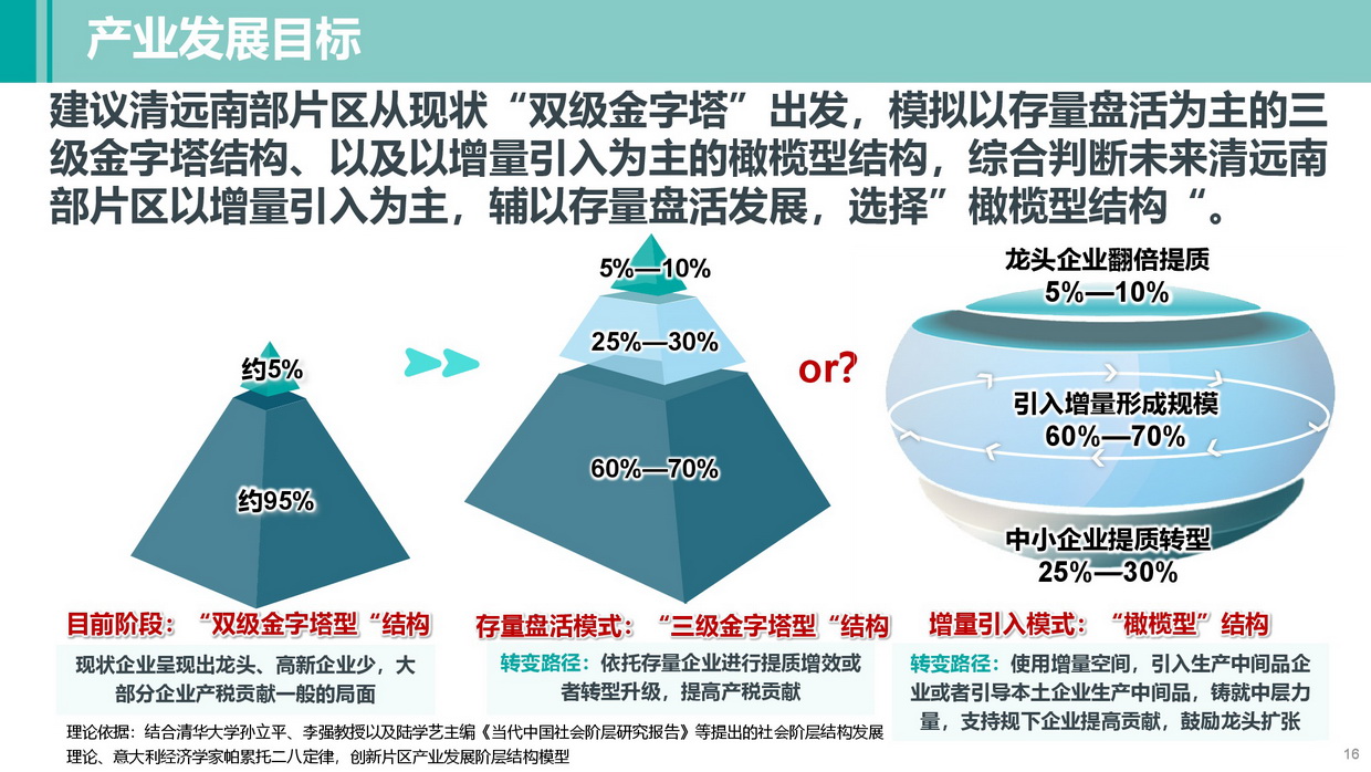 《清远南部片区高质量发展规划》批后公告图片-016.jpg