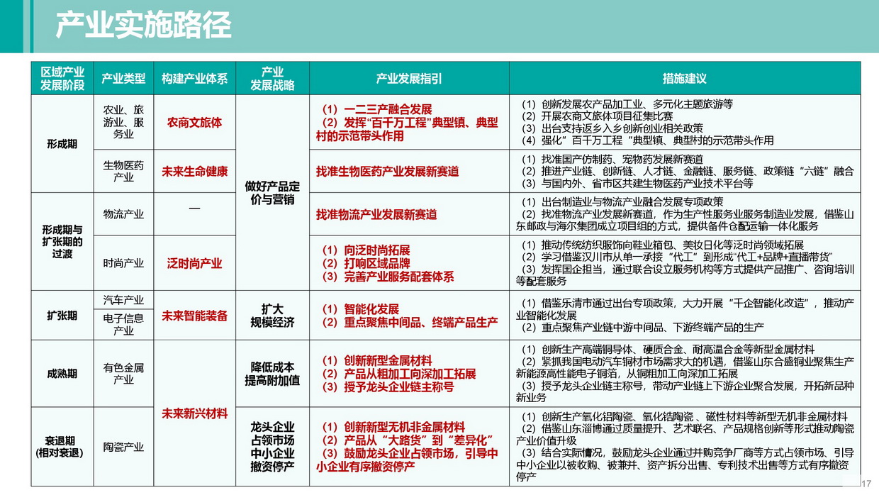 《清远南部片区高质量发展规划》批后公告图片-017.jpg