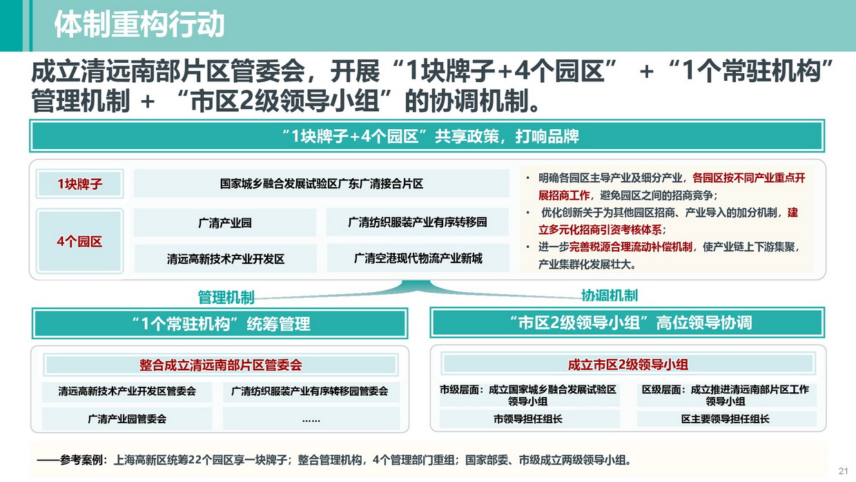 《清远南部片区高质量发展规划》批后公告图片-021.jpg
