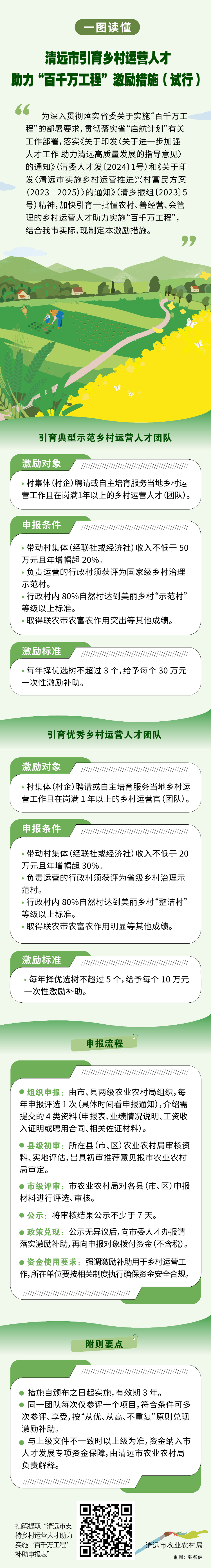 一图读懂｜清远市引育乡村运营人才 助力“百千万工程”激励措施（试行）.jpg