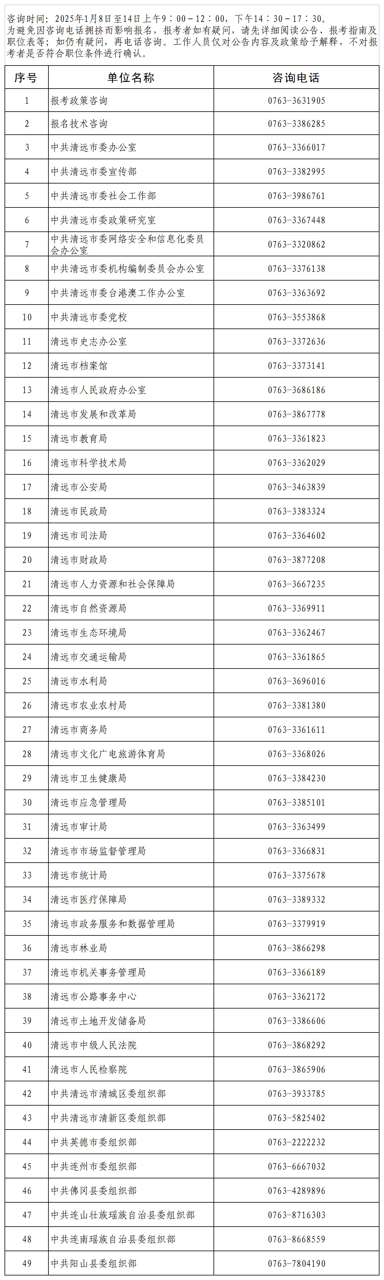 清远市2025年考试录用公务员咨询电话.jpg