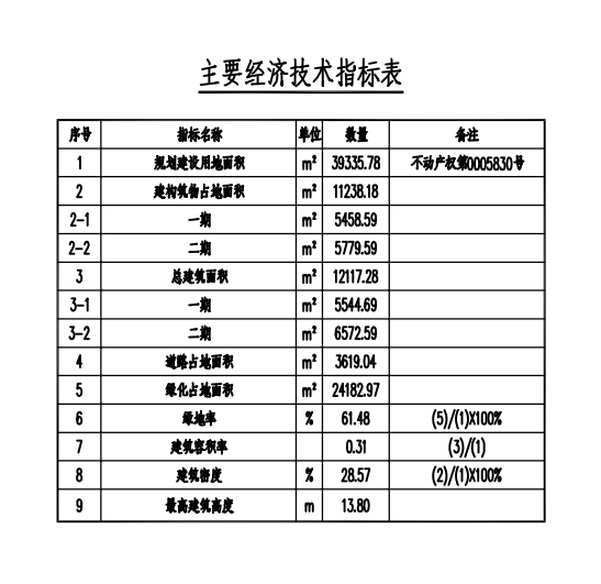 综合指标表.png