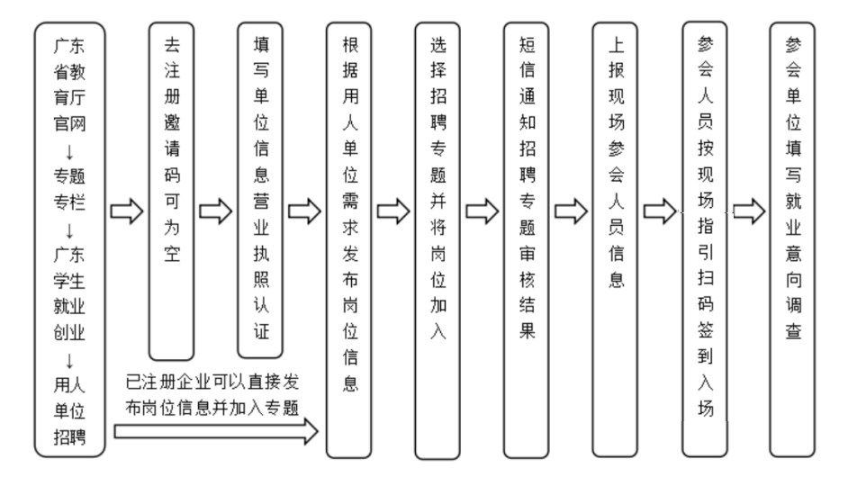 1.企业注册报名参会流程.png