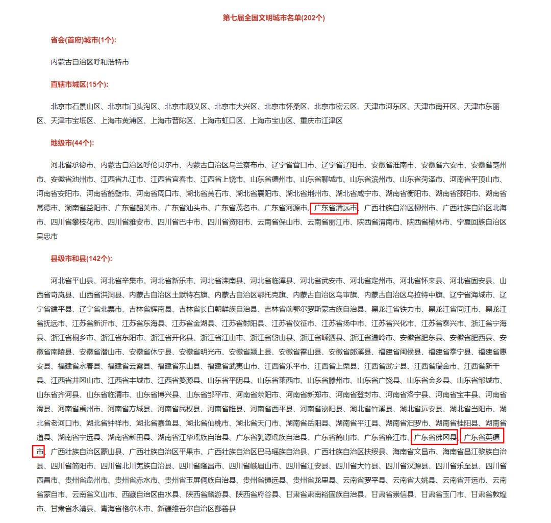 第七届全国文明城市名单(202个)