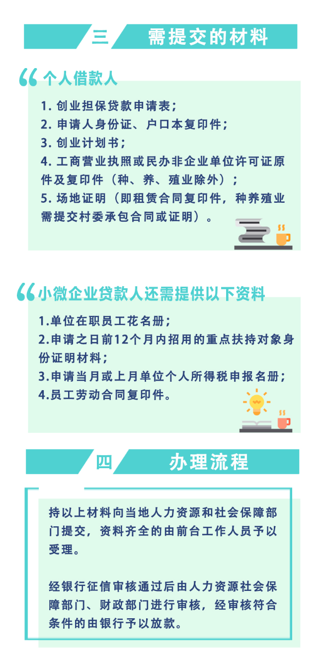 创业担保贷款担保基金和贴息资金管理办法-图2.jpg