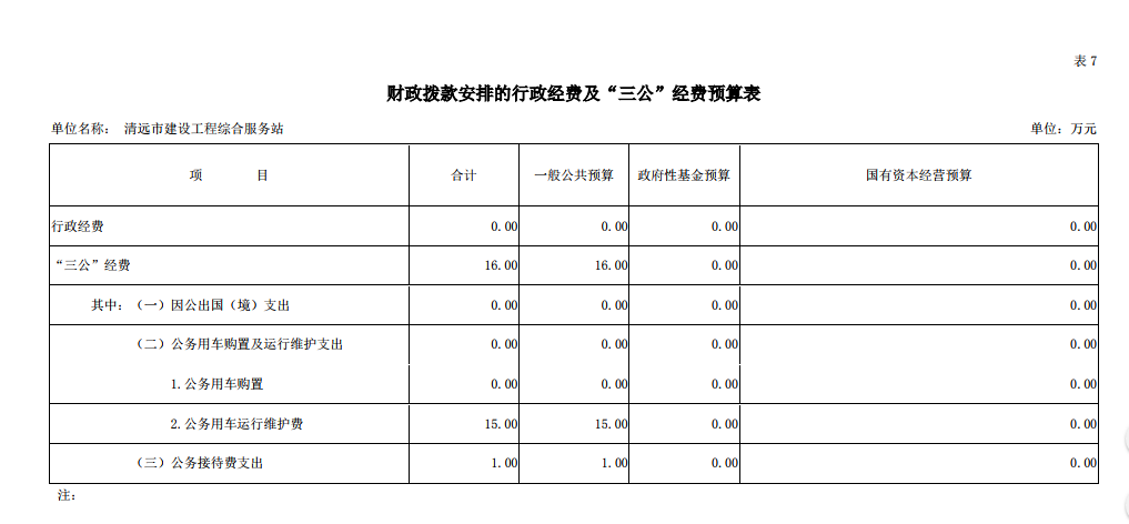 2019年清远市建设工程综合服务站部门预算“三公”经费支出.png