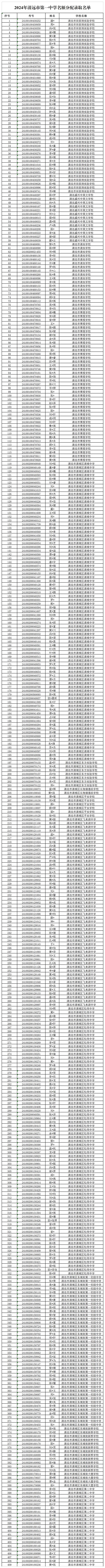 2024年清远市第一中学名额分配录取名单 (2).Png
