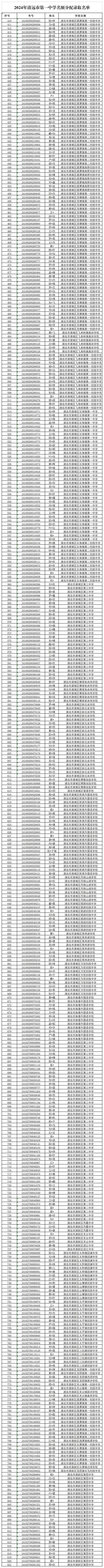 2024年清远市第一中学名额分配录取名单.png