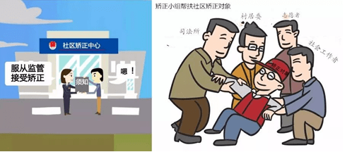 《中华人民共和国社区矫正法》八大亮点解读