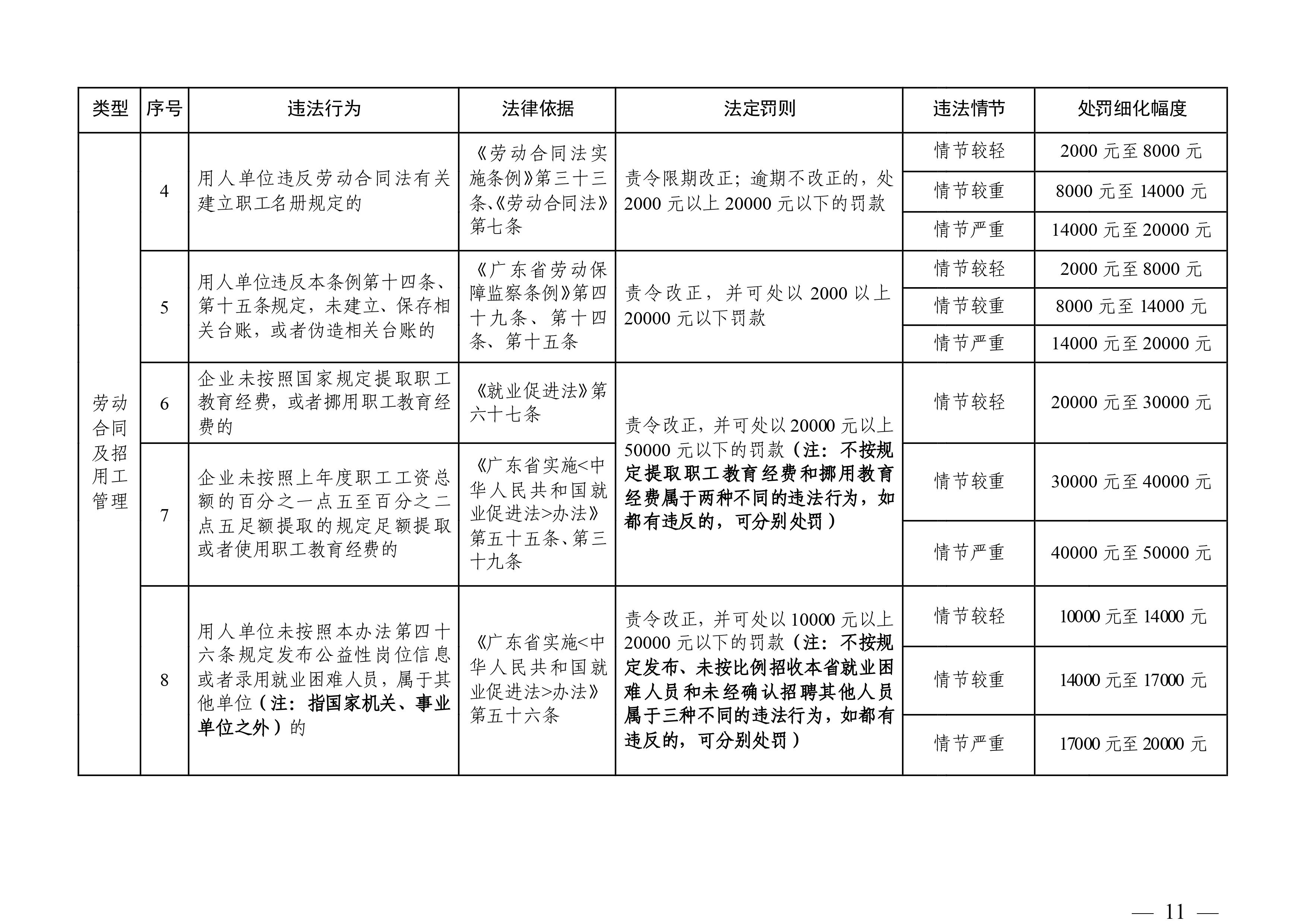 （市人社局规范性文件）清远市人力资源和社会保障局关于印发《清远市人力资源社会保障行政部门规范行政处罚自由裁量权规定（第二版）》的通知(1)-图片-10.jpg