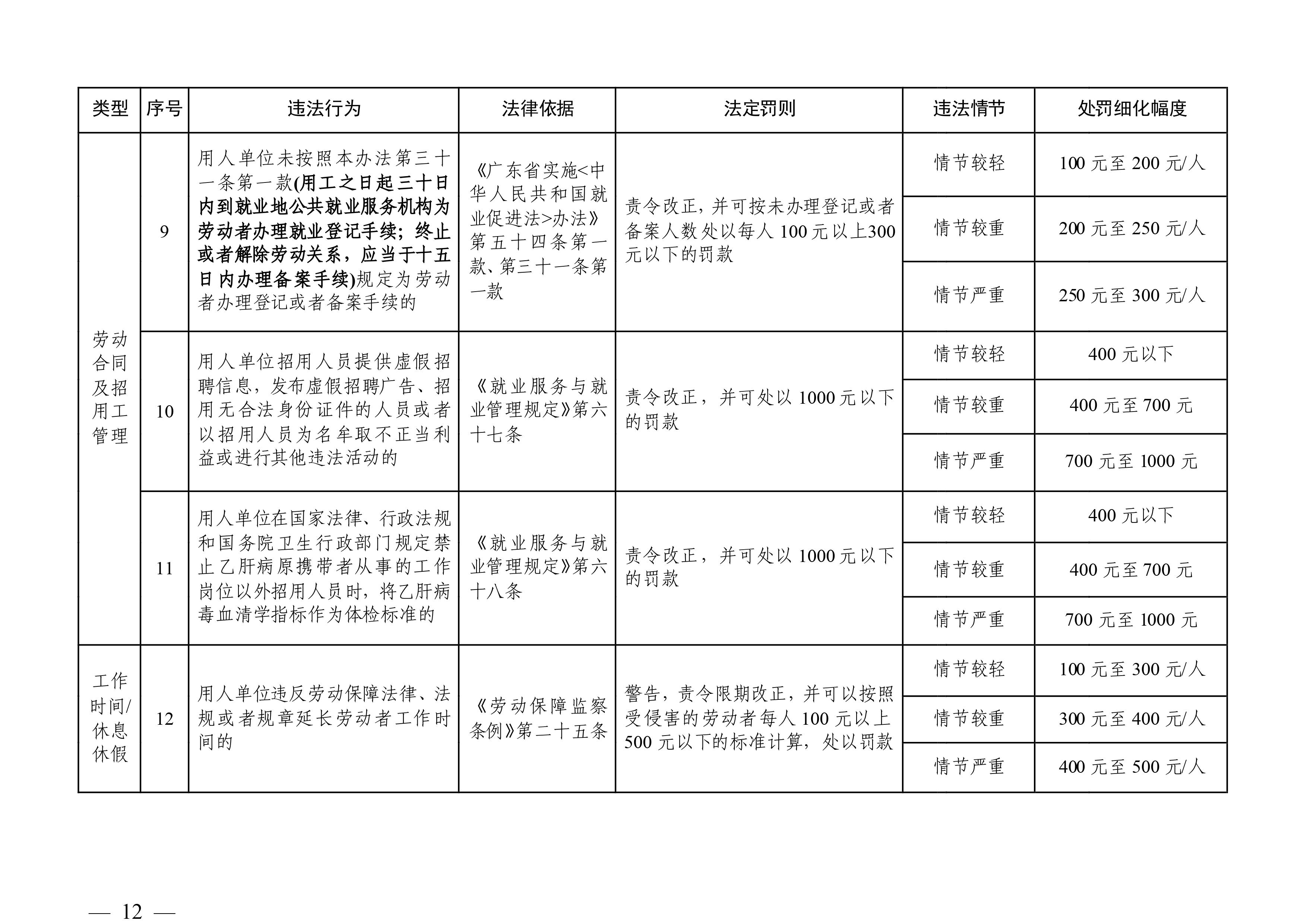 （市人社局规范性文件）清远市人力资源和社会保障局关于印发《清远市人力资源社会保障行政部门规范行政处罚自由裁量权规定（第二版）》的通知(1)-图片-11.jpg