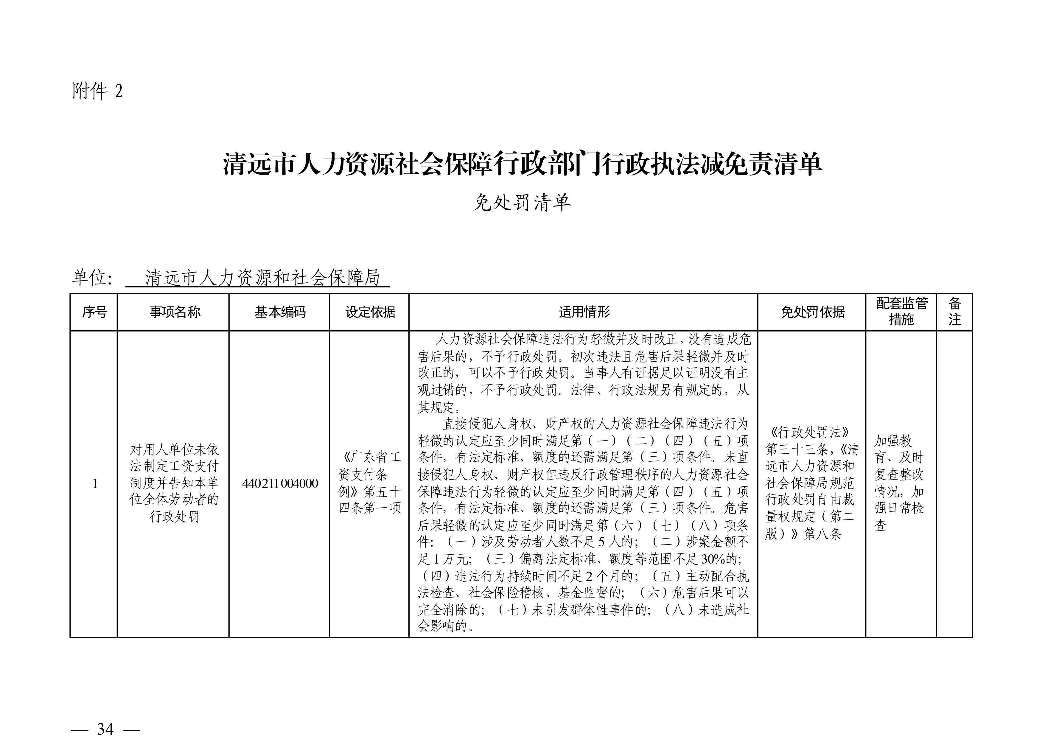 （市人社局规范性文件）清远市人力资源和社会保障局关于印发《清远市人力资源社会保障行政部门规范行政处罚自由裁量权规定（第二版）》的通知(1)-图片-33.jpg
