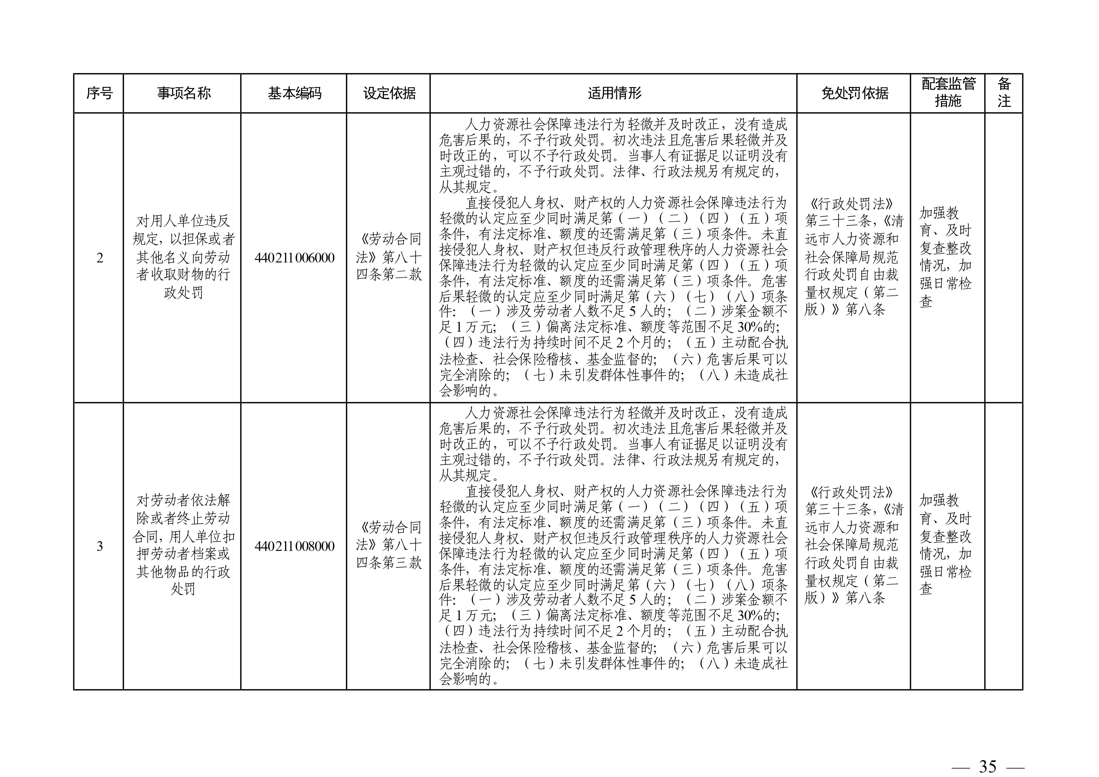 （市人社局规范性文件）清远市人力资源和社会保障局关于印发《清远市人力资源社会保障行政部门规范行政处罚自由裁量权规定（第二版）》的通知(1)-图片-34.jpg