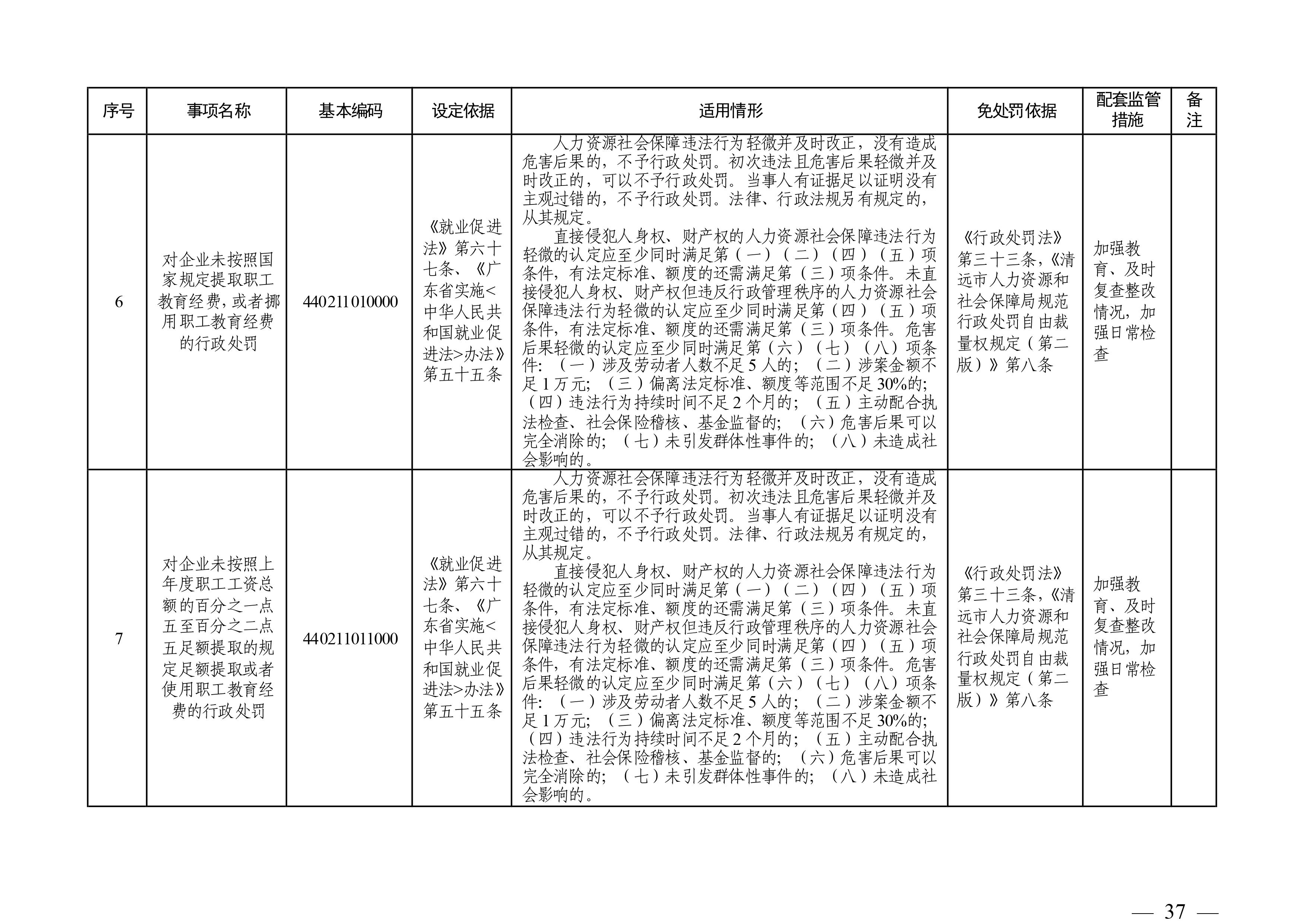 （市人社局规范性文件）清远市人力资源和社会保障局关于印发《清远市人力资源社会保障行政部门规范行政处罚自由裁量权规定（第二版）》的通知(1)-图片-36.jpg