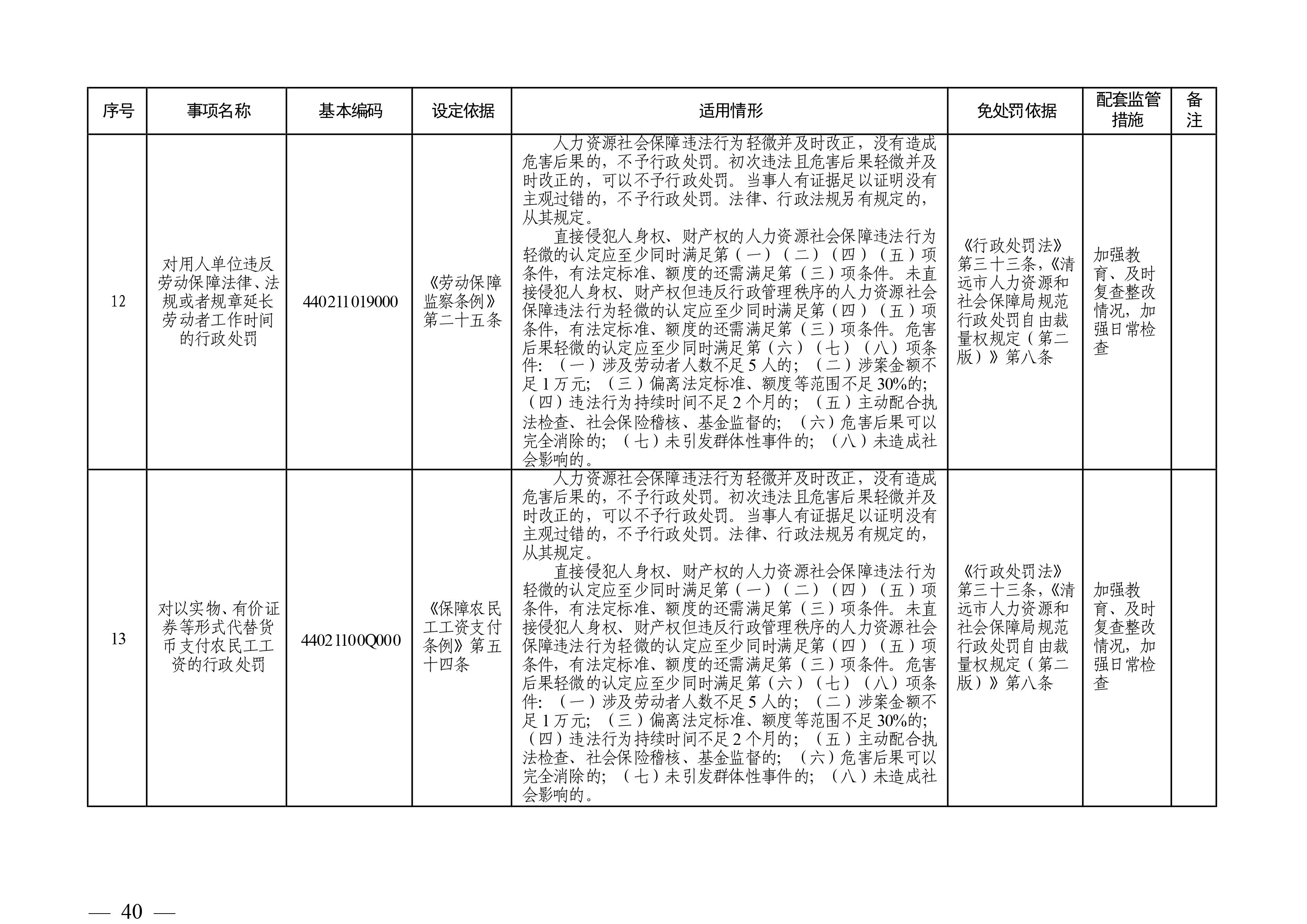 （市人社局规范性文件）清远市人力资源和社会保障局关于印发《清远市人力资源社会保障行政部门规范行政处罚自由裁量权规定（第二版）》的通知(1)-图片-39.jpg