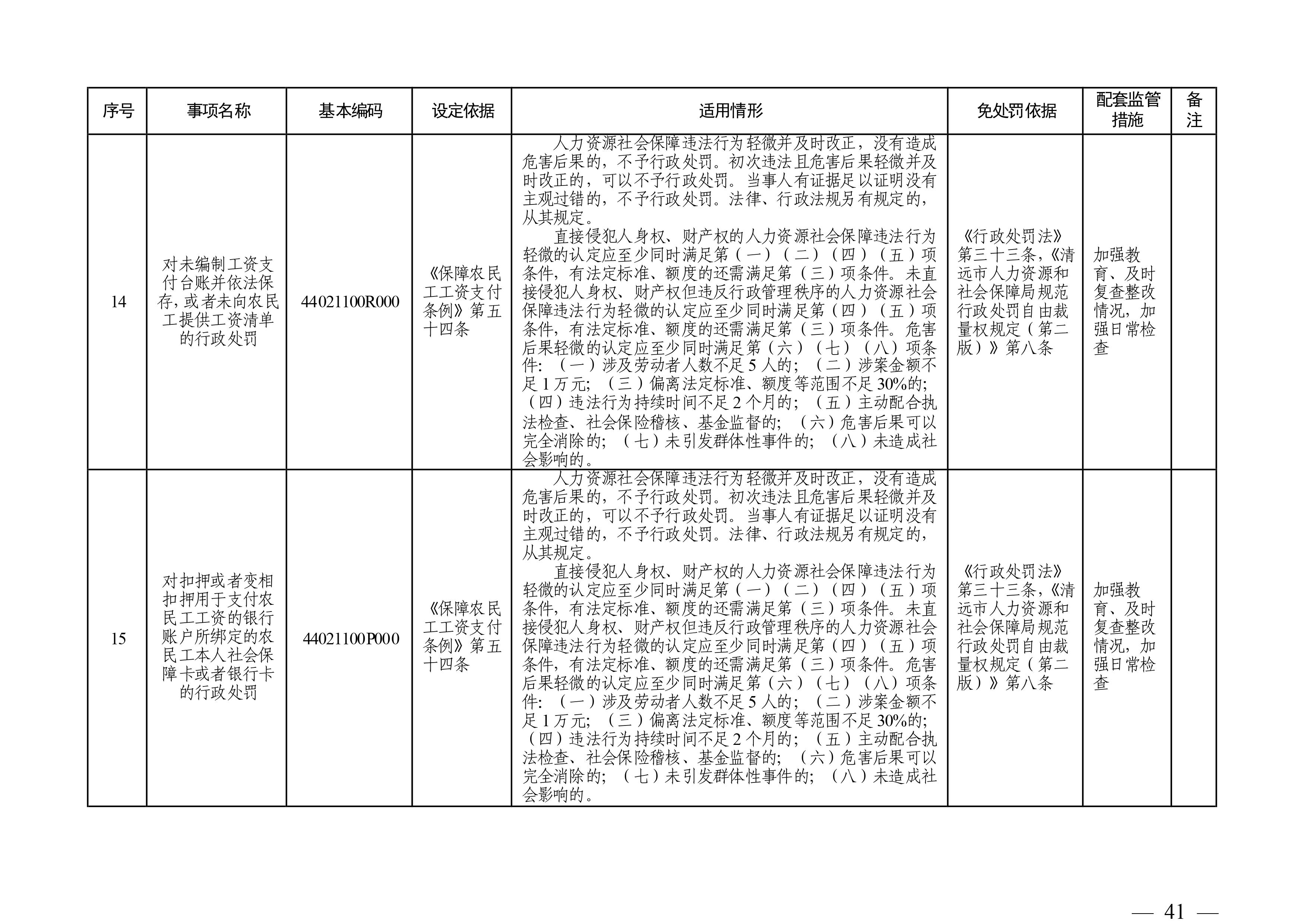 （市人社局规范性文件）清远市人力资源和社会保障局关于印发《清远市人力资源社会保障行政部门规范行政处罚自由裁量权规定（第二版）》的通知(1)-图片-40.jpg
