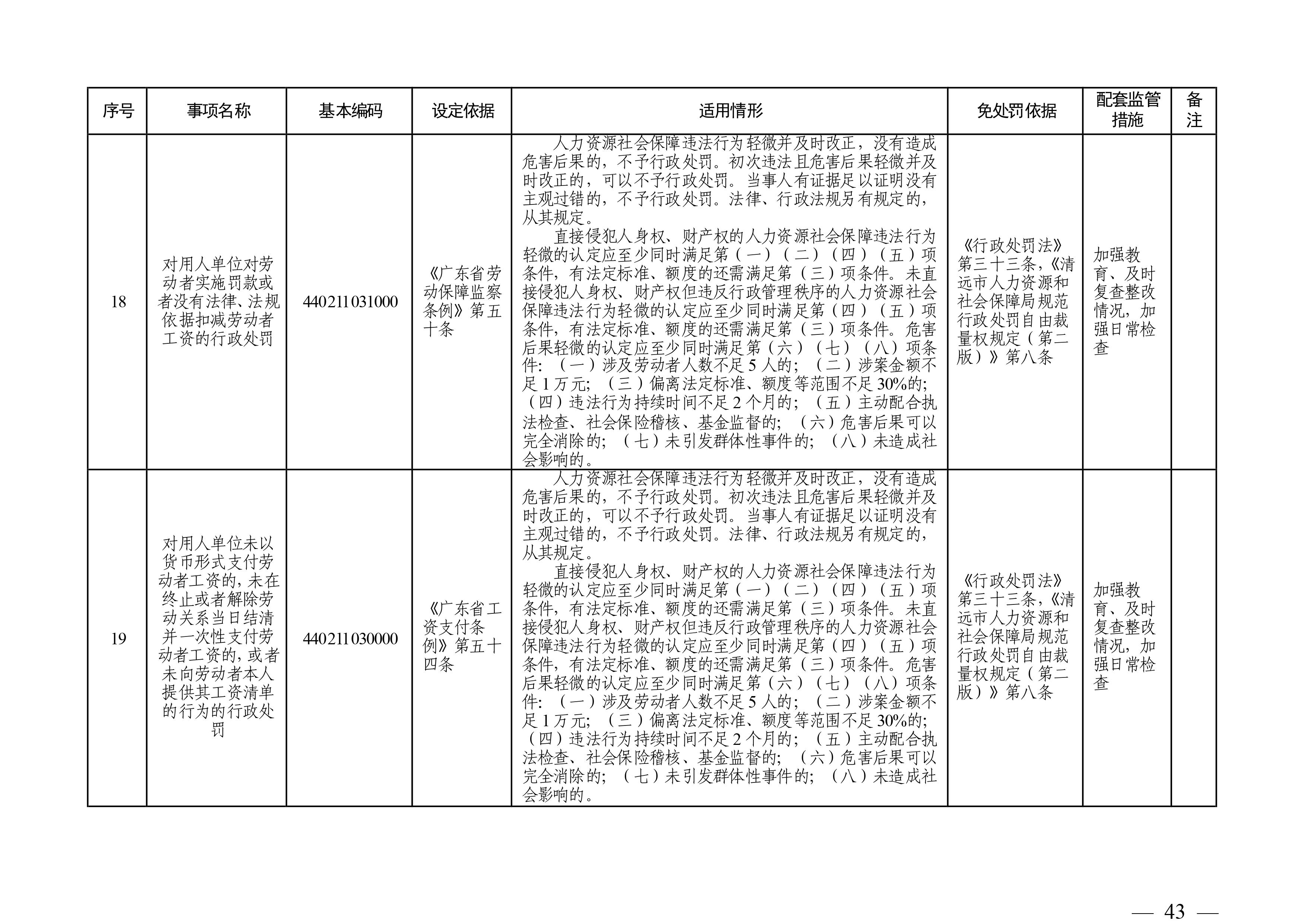 （市人社局规范性文件）清远市人力资源和社会保障局关于印发《清远市人力资源社会保障行政部门规范行政处罚自由裁量权规定（第二版）》的通知(1)-图片-42.jpg