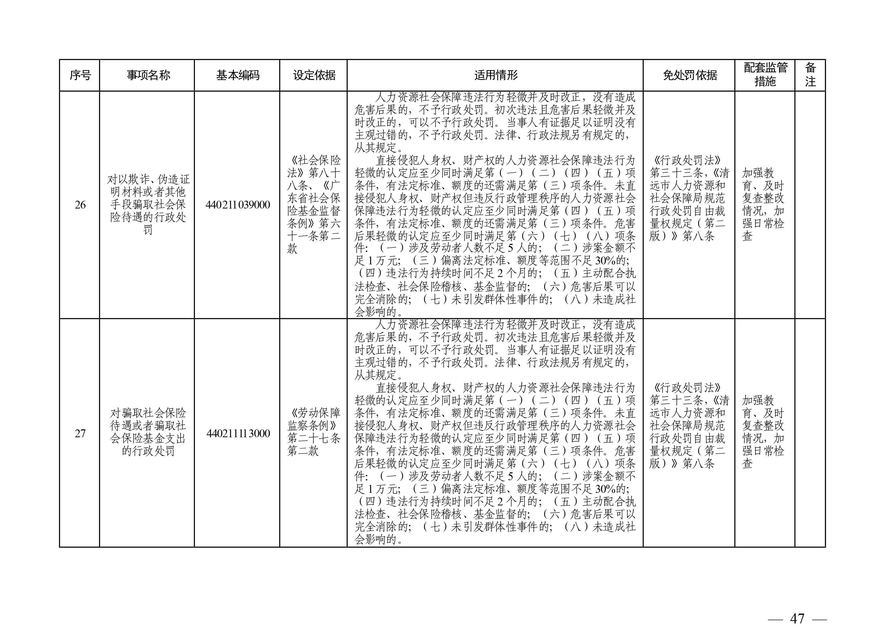（市人社局规范性文件）清远市人力资源和社会保障局关于印发《清远市人力资源社会保障行政部门规范行政处罚自由裁量权规定（第二版）》的通知(1)-图片-46.jpg