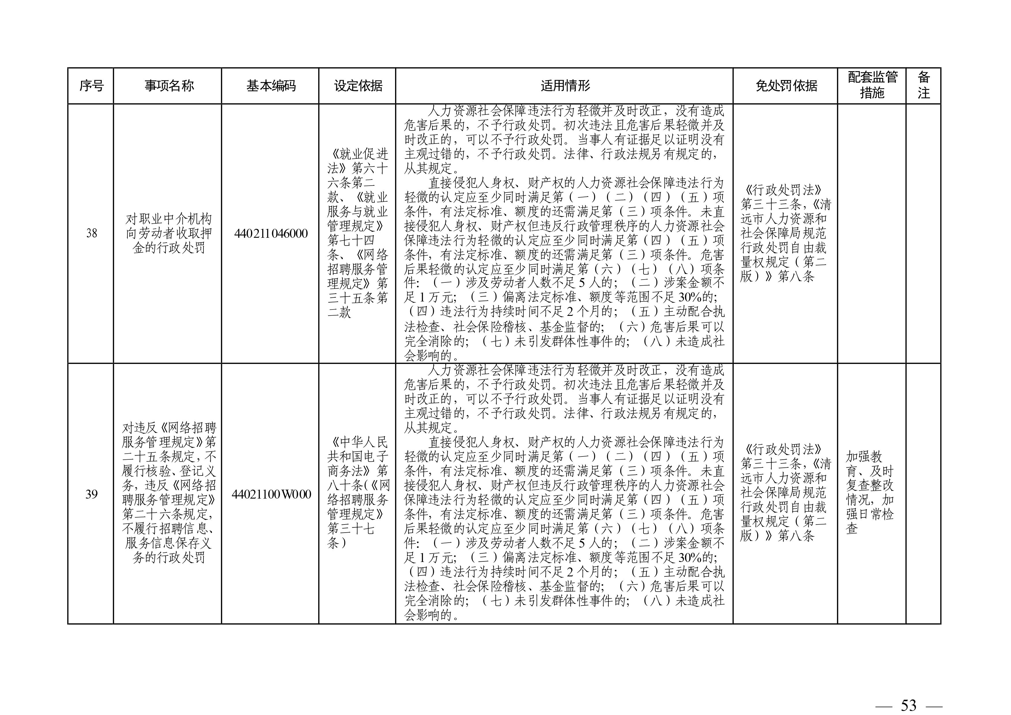 （市人社局规范性文件）清远市人力资源和社会保障局关于印发《清远市人力资源社会保障行政部门规范行政处罚自由裁量权规定（第二版）》的通知(1)-图片-52.jpg