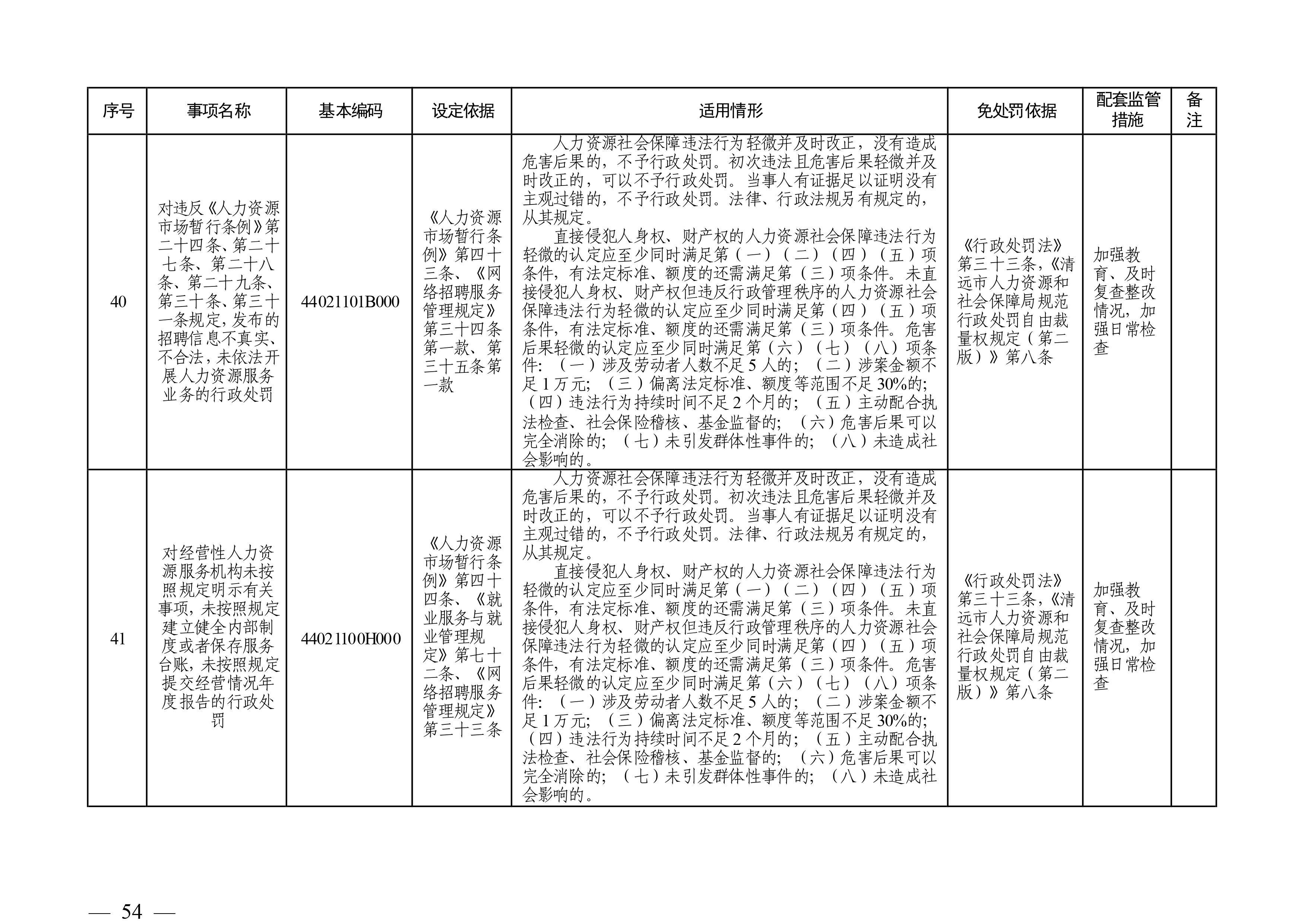 （市人社局规范性文件）清远市人力资源和社会保障局关于印发《清远市人力资源社会保障行政部门规范行政处罚自由裁量权规定（第二版）》的通知(1)-图片-53.jpg