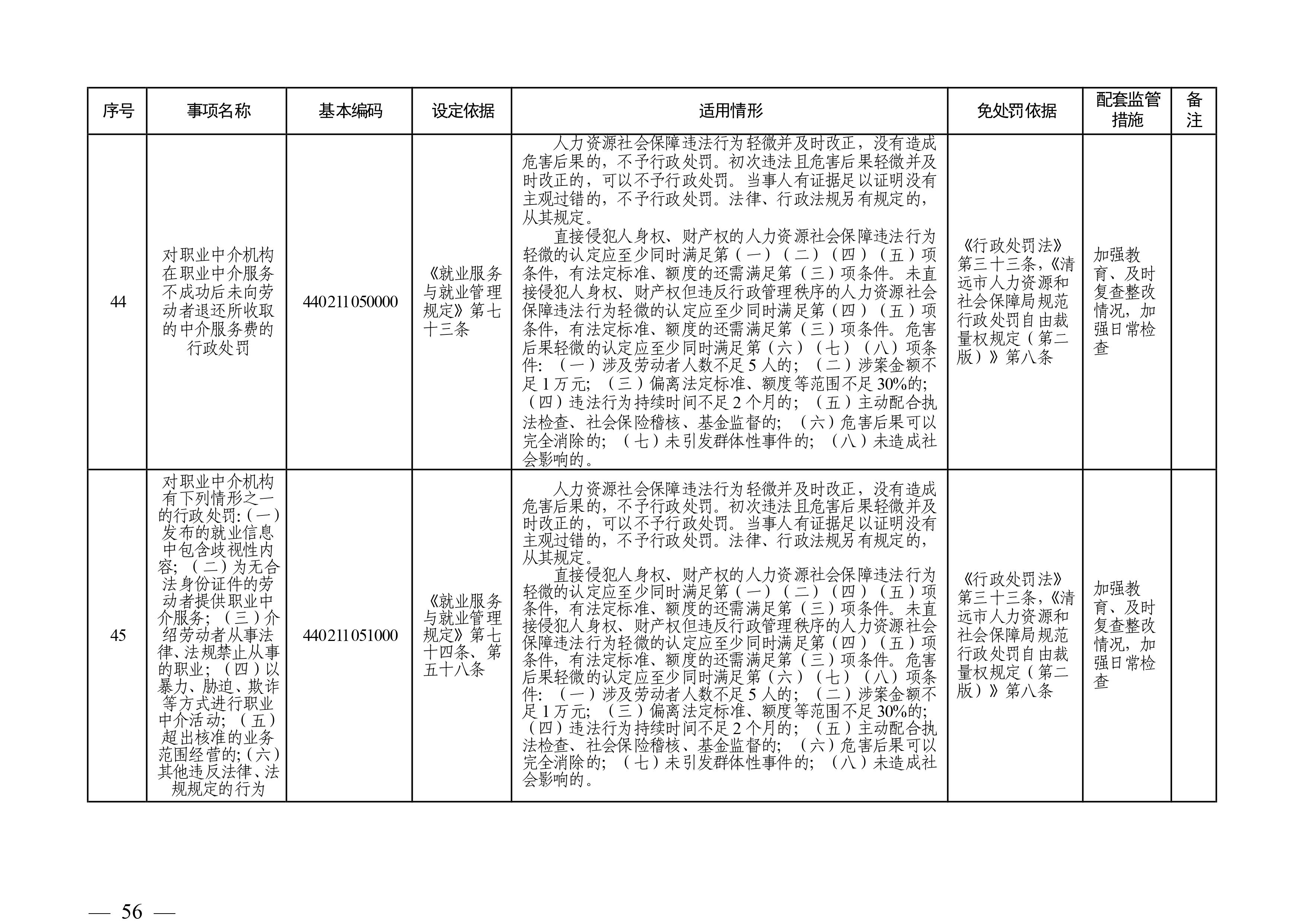 （市人社局规范性文件）清远市人力资源和社会保障局关于印发《清远市人力资源社会保障行政部门规范行政处罚自由裁量权规定（第二版）》的通知(1)-图片-55.jpg