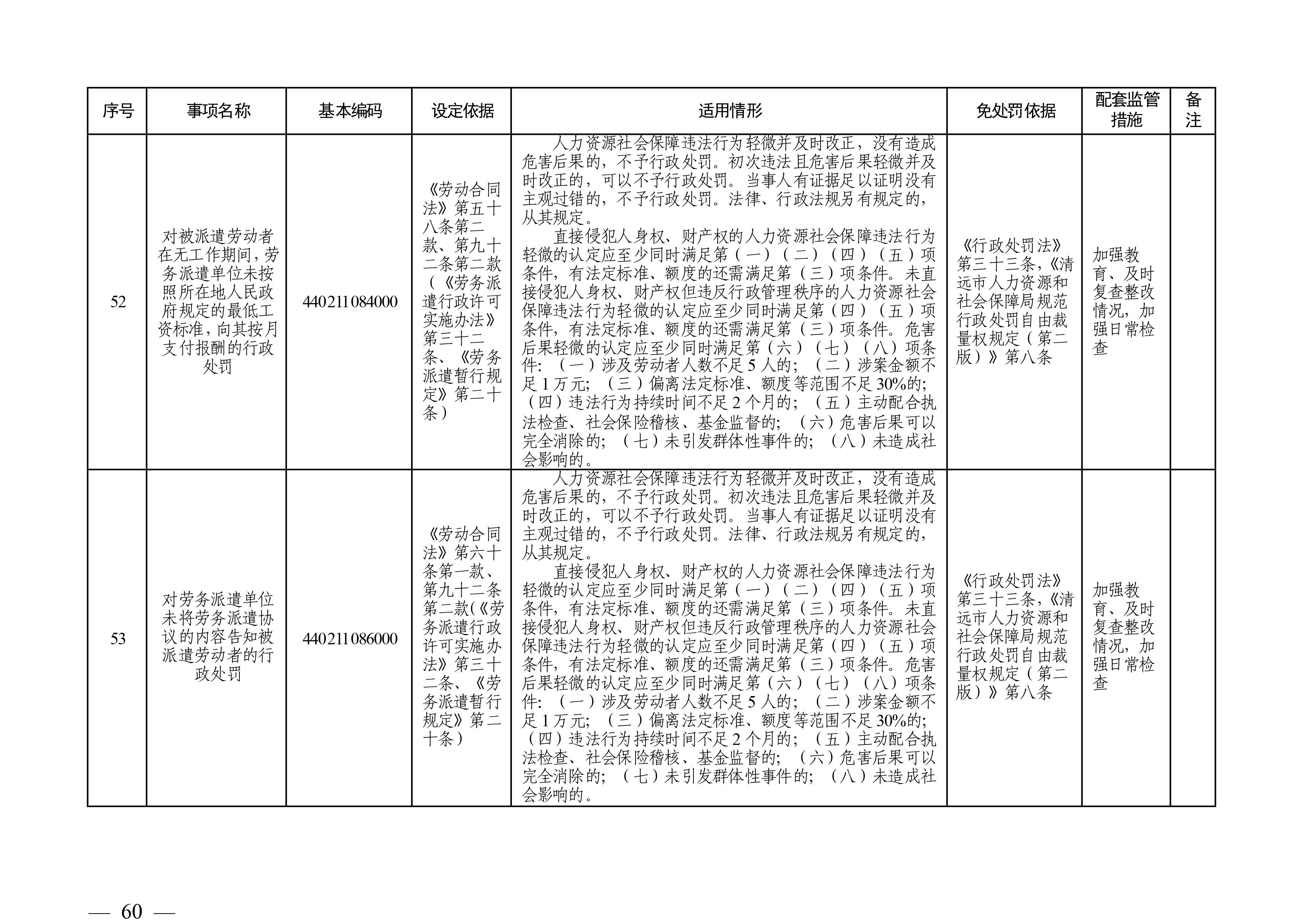 （市人社局规范性文件）清远市人力资源和社会保障局关于印发《清远市人力资源社会保障行政部门规范行政处罚自由裁量权规定（第二版）》的通知(1)-图片-59.jpg
