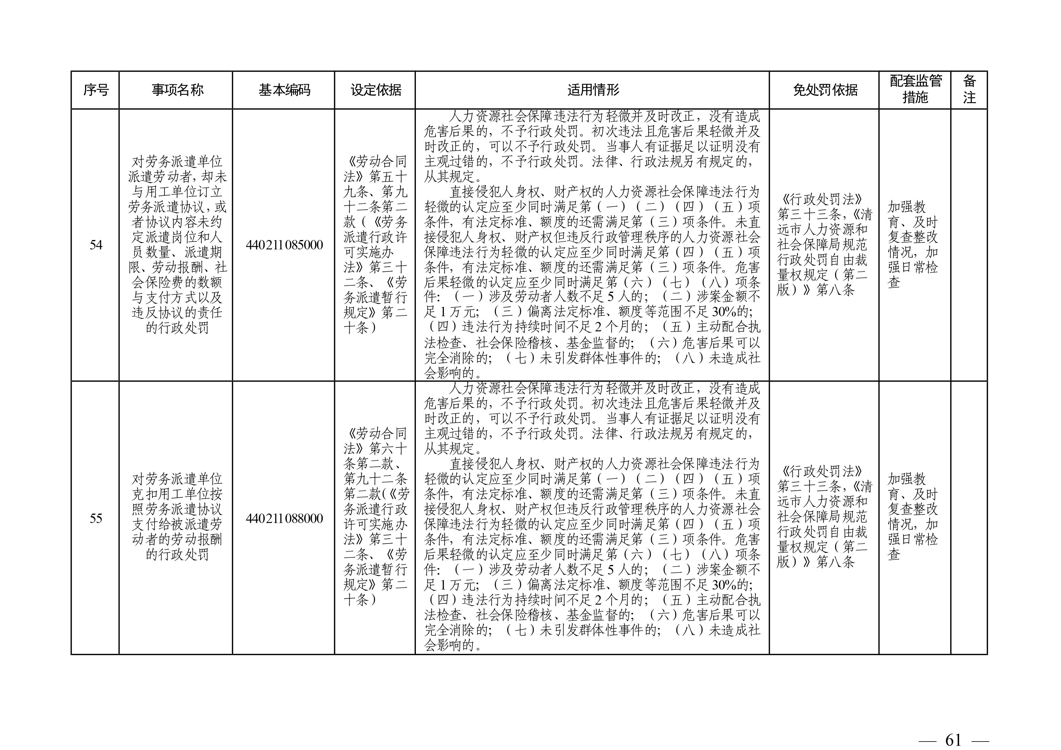 （市人社局规范性文件）清远市人力资源和社会保障局关于印发《清远市人力资源社会保障行政部门规范行政处罚自由裁量权规定（第二版）》的通知(1)-图片-60.jpg