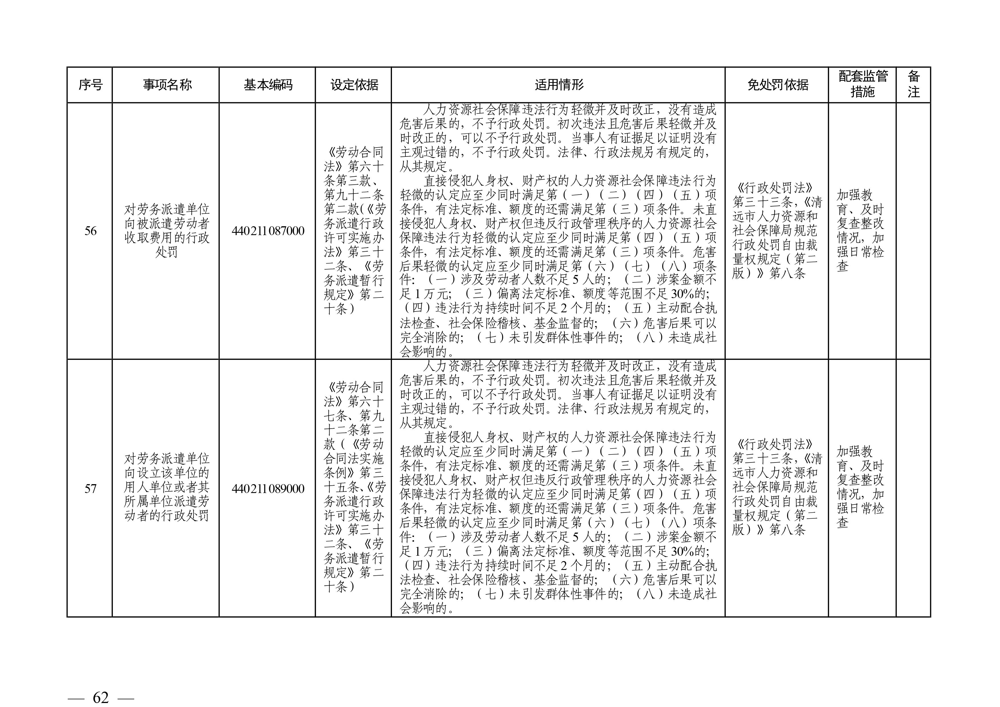 （市人社局规范性文件）清远市人力资源和社会保障局关于印发《清远市人力资源社会保障行政部门规范行政处罚自由裁量权规定（第二版）》的通知(1)-图片-61.jpg
