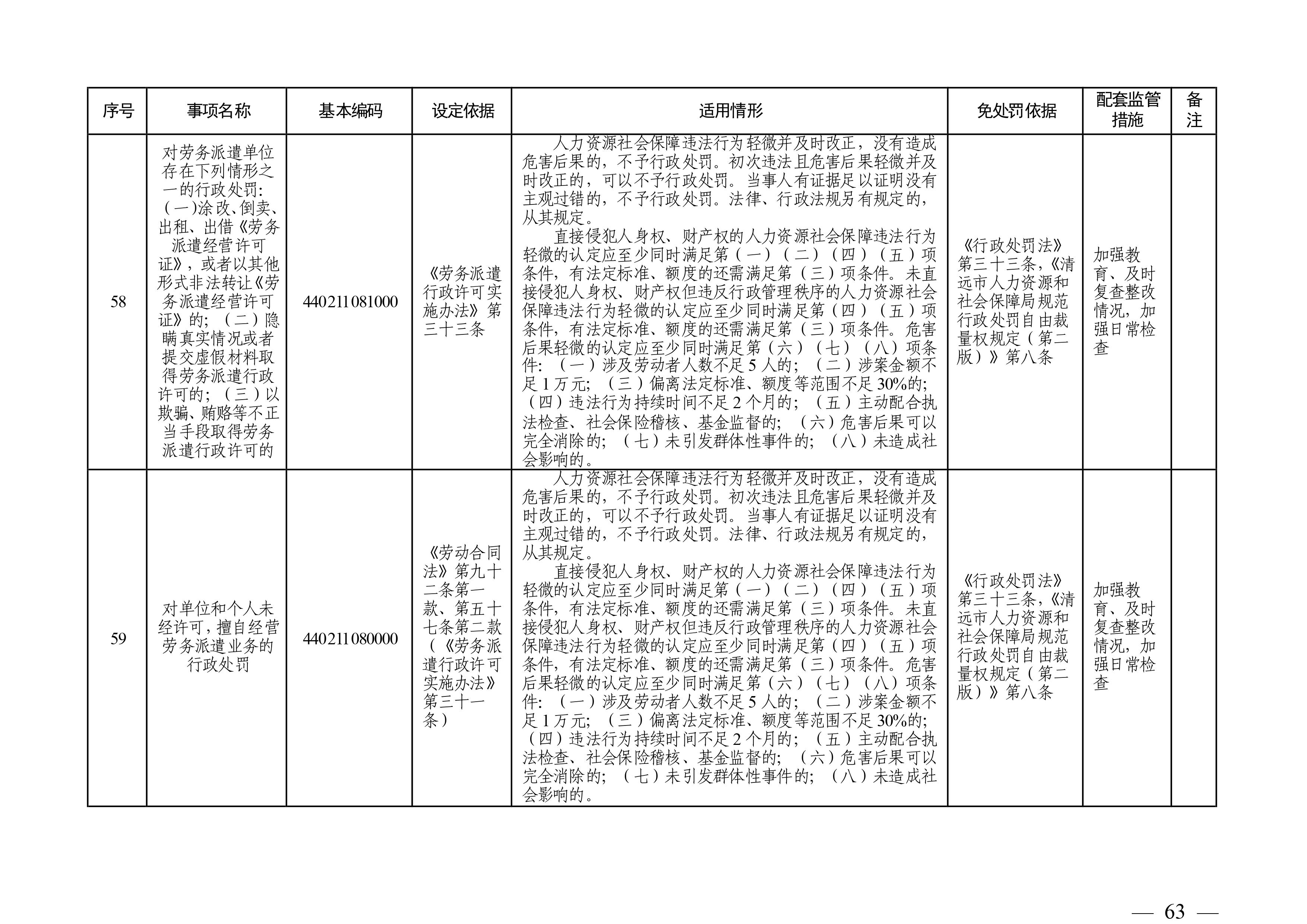 （市人社局规范性文件）清远市人力资源和社会保障局关于印发《清远市人力资源社会保障行政部门规范行政处罚自由裁量权规定（第二版）》的通知(1)-图片-62.jpg