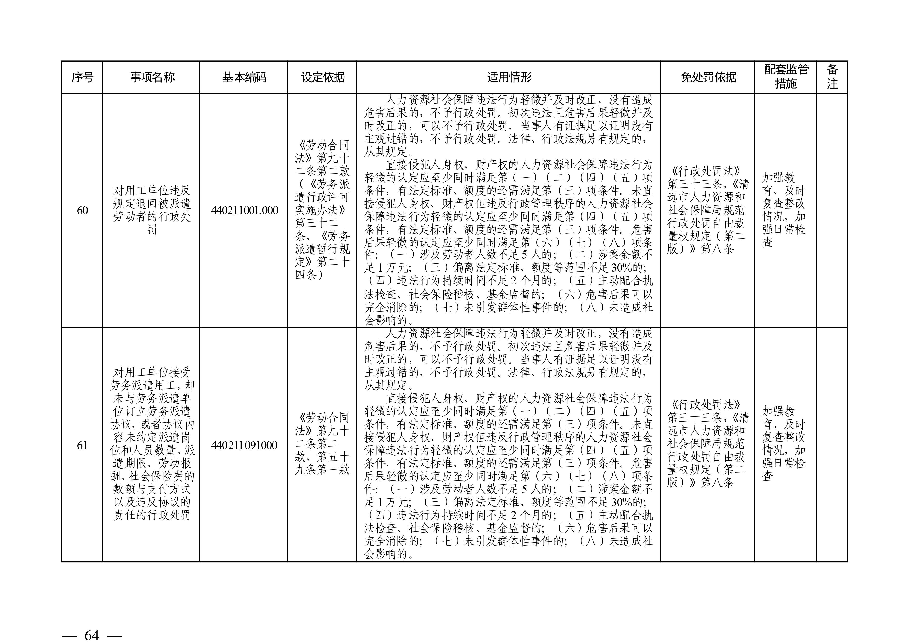 （市人社局规范性文件）清远市人力资源和社会保障局关于印发《清远市人力资源社会保障行政部门规范行政处罚自由裁量权规定（第二版）》的通知(1)-图片-63.jpg