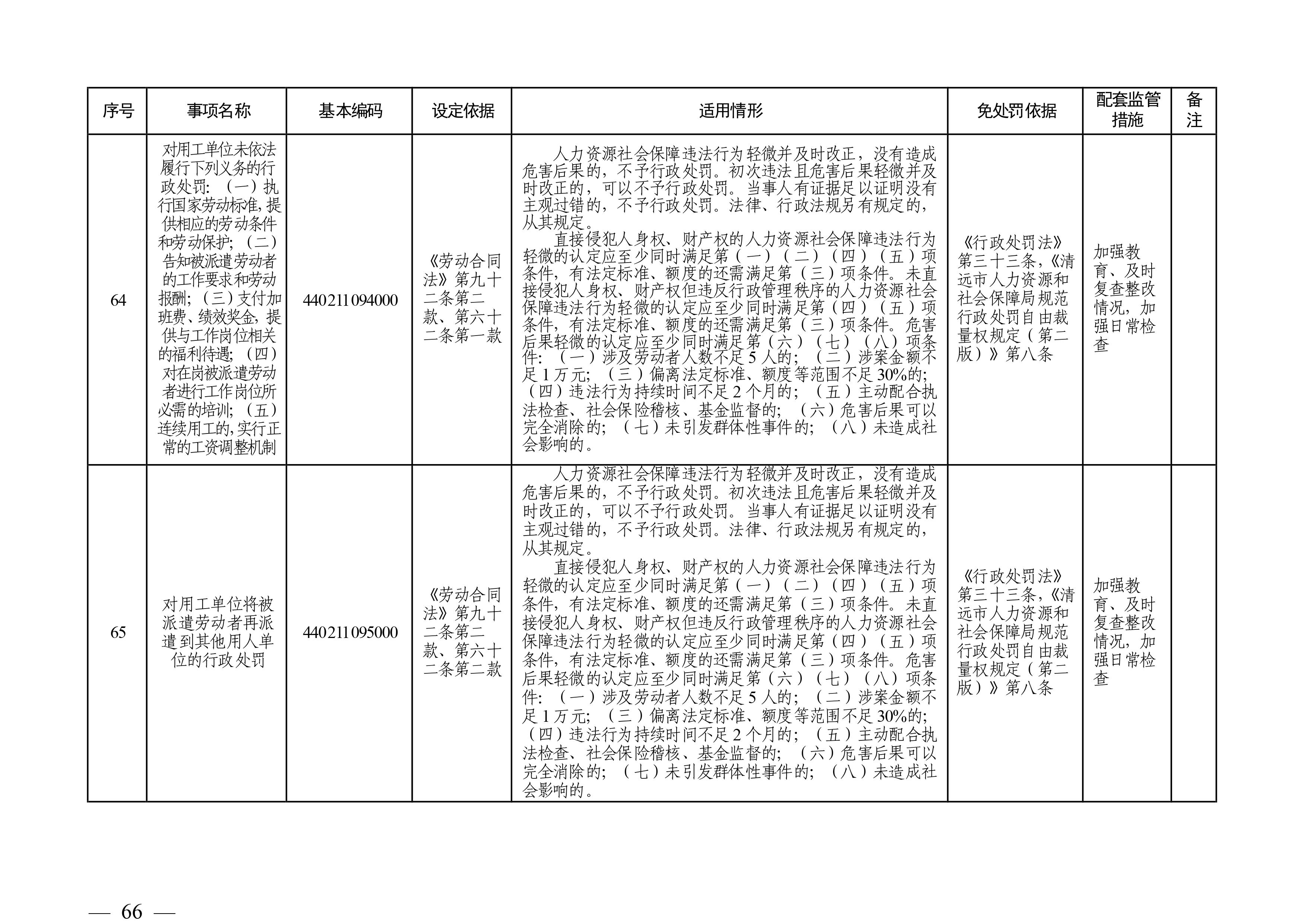 （市人社局规范性文件）清远市人力资源和社会保障局关于印发《清远市人力资源社会保障行政部门规范行政处罚自由裁量权规定（第二版）》的通知(1)-图片-65.jpg