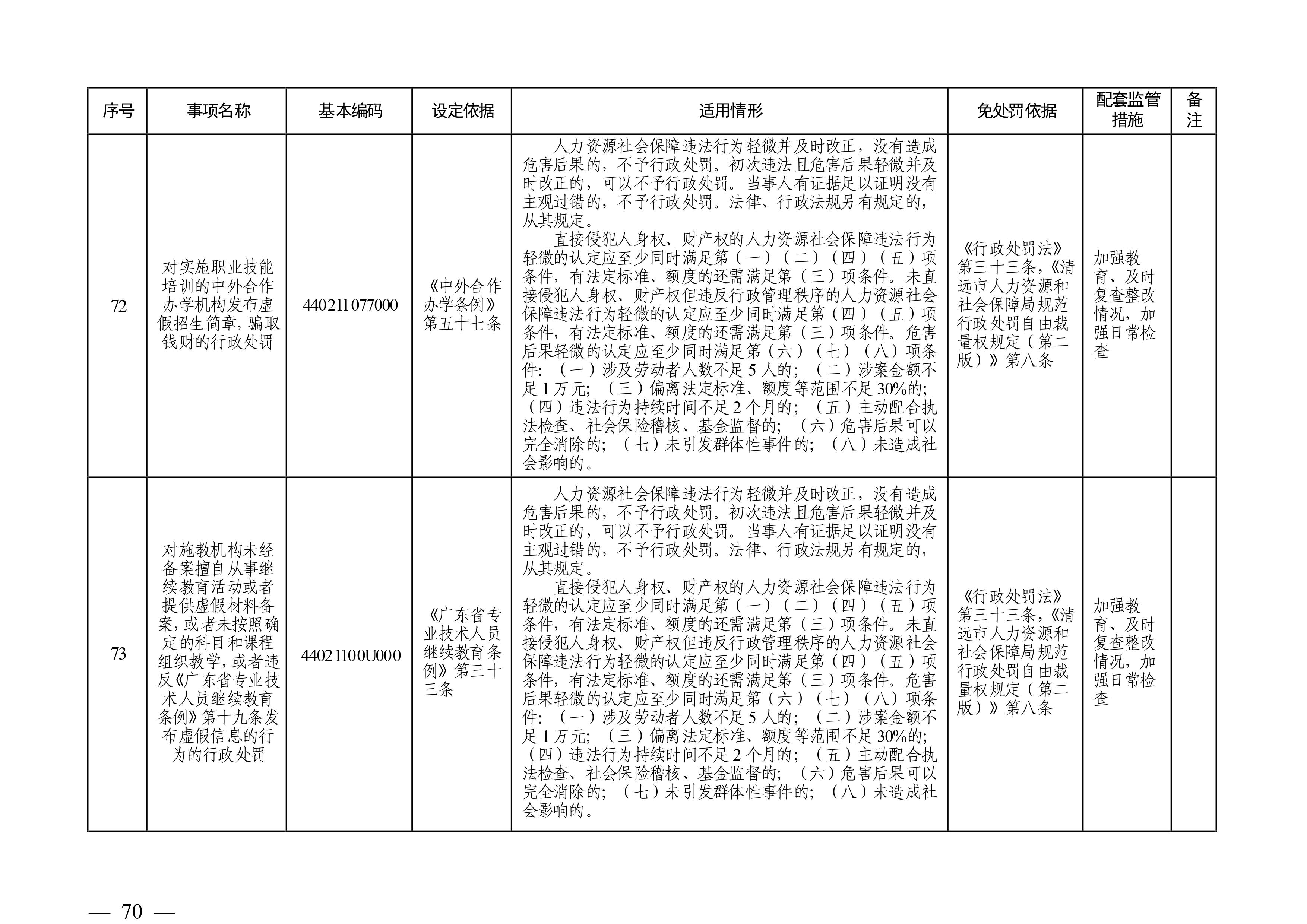 （市人社局规范性文件）清远市人力资源和社会保障局关于印发《清远市人力资源社会保障行政部门规范行政处罚自由裁量权规定（第二版）》的通知(1)-图片-69.jpg