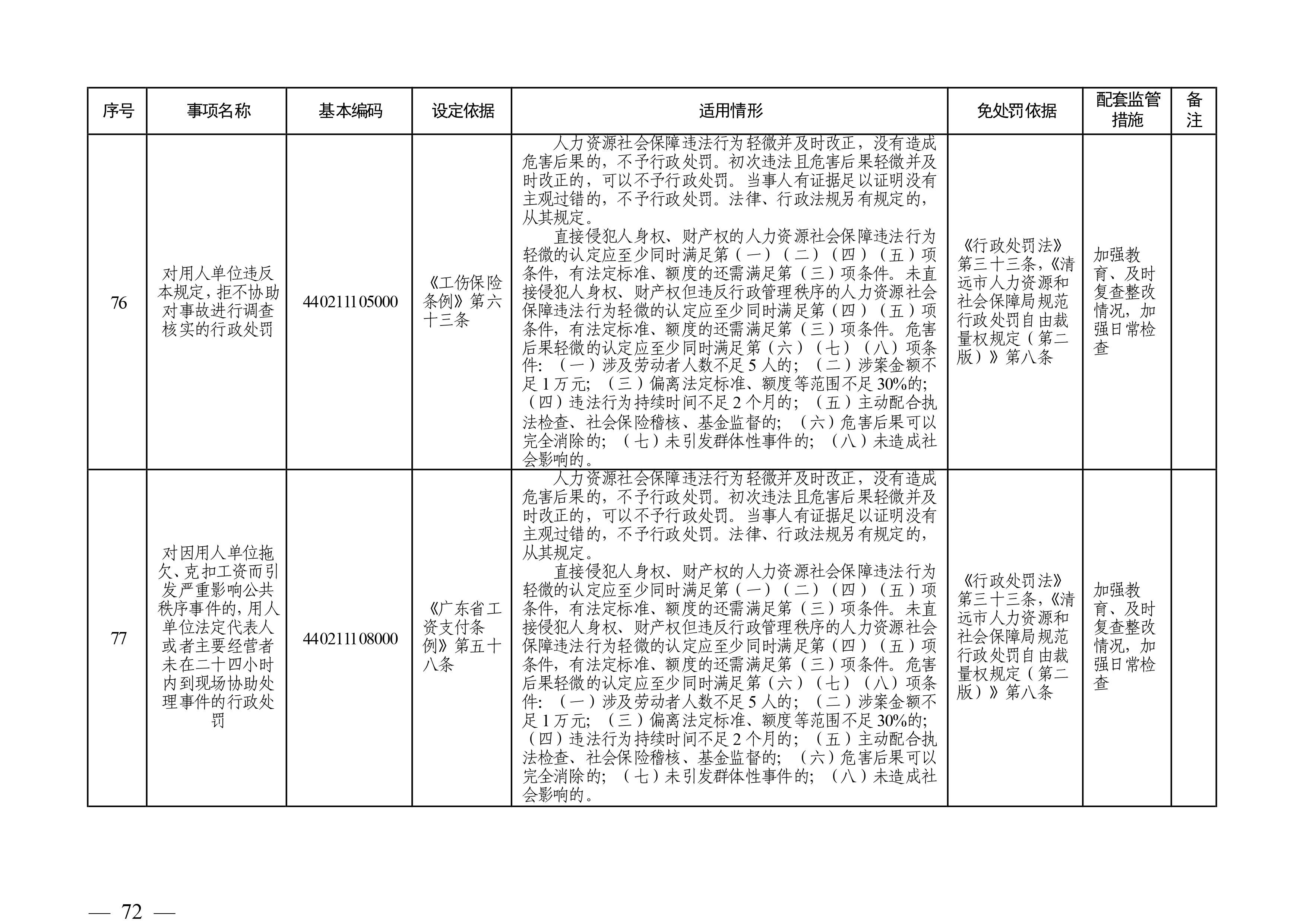 （市人社局规范性文件）清远市人力资源和社会保障局关于印发《清远市人力资源社会保障行政部门规范行政处罚自由裁量权规定（第二版）》的通知(1)-图片-71.jpg