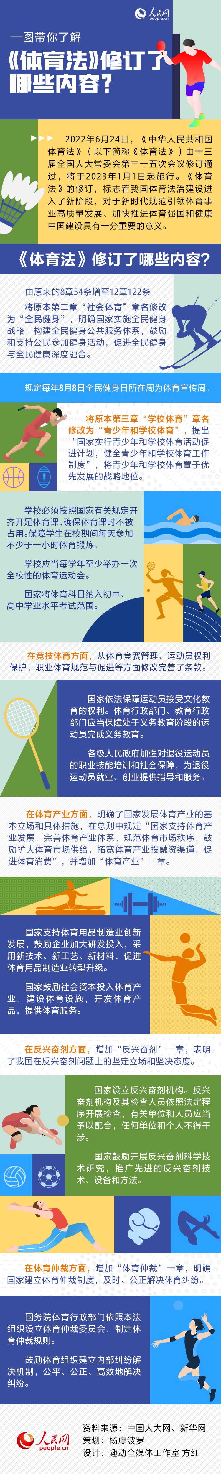 图文解读《体育法》.jpg