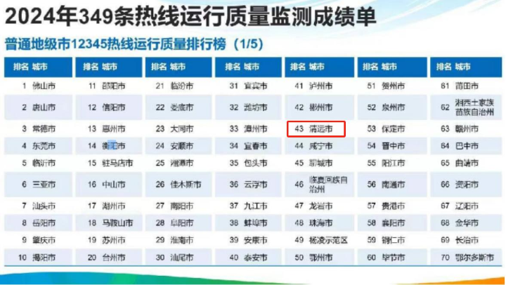 2024年349条热线运行质量检测成绩单.jpg