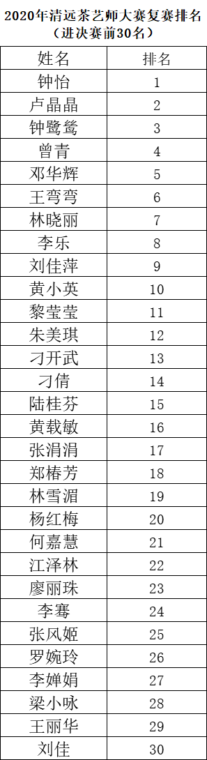 复赛排名.png