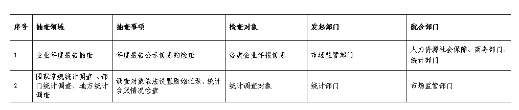 政务微信截图_16091274476019.png